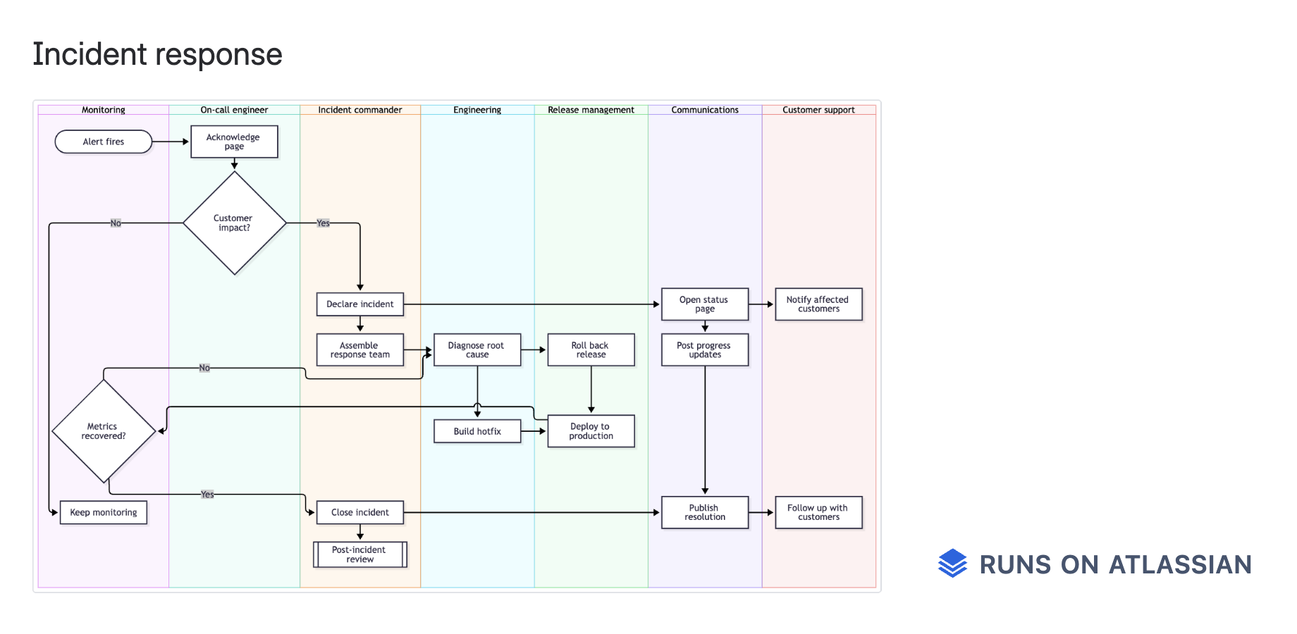 Rendered inside your Confluence site; no external service involved.