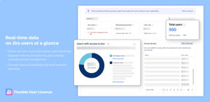 Real-time data on Jira users at a glance