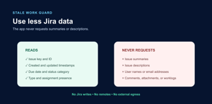 Administrative controls keep monitoring thresholds explicit, read-only, and bounded
