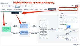 Highlight issues by status category