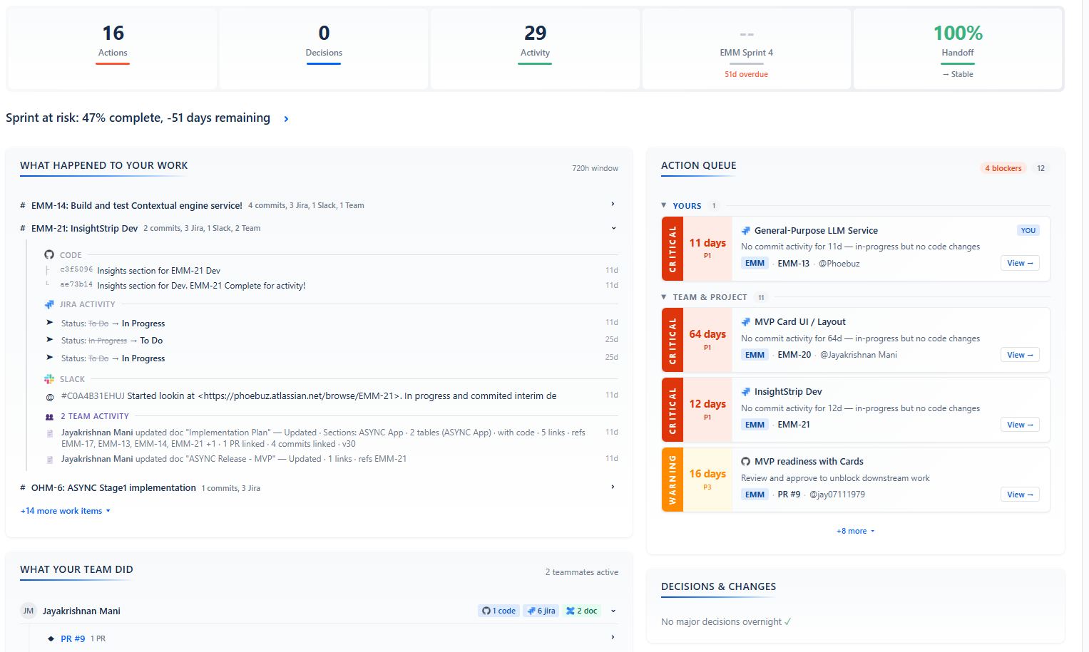 Insights Section with Command Strip metrics, Your Items feed showing work by integration source, Action Queue with time-bucketed priorities, and AI-synthesized narrative headline
