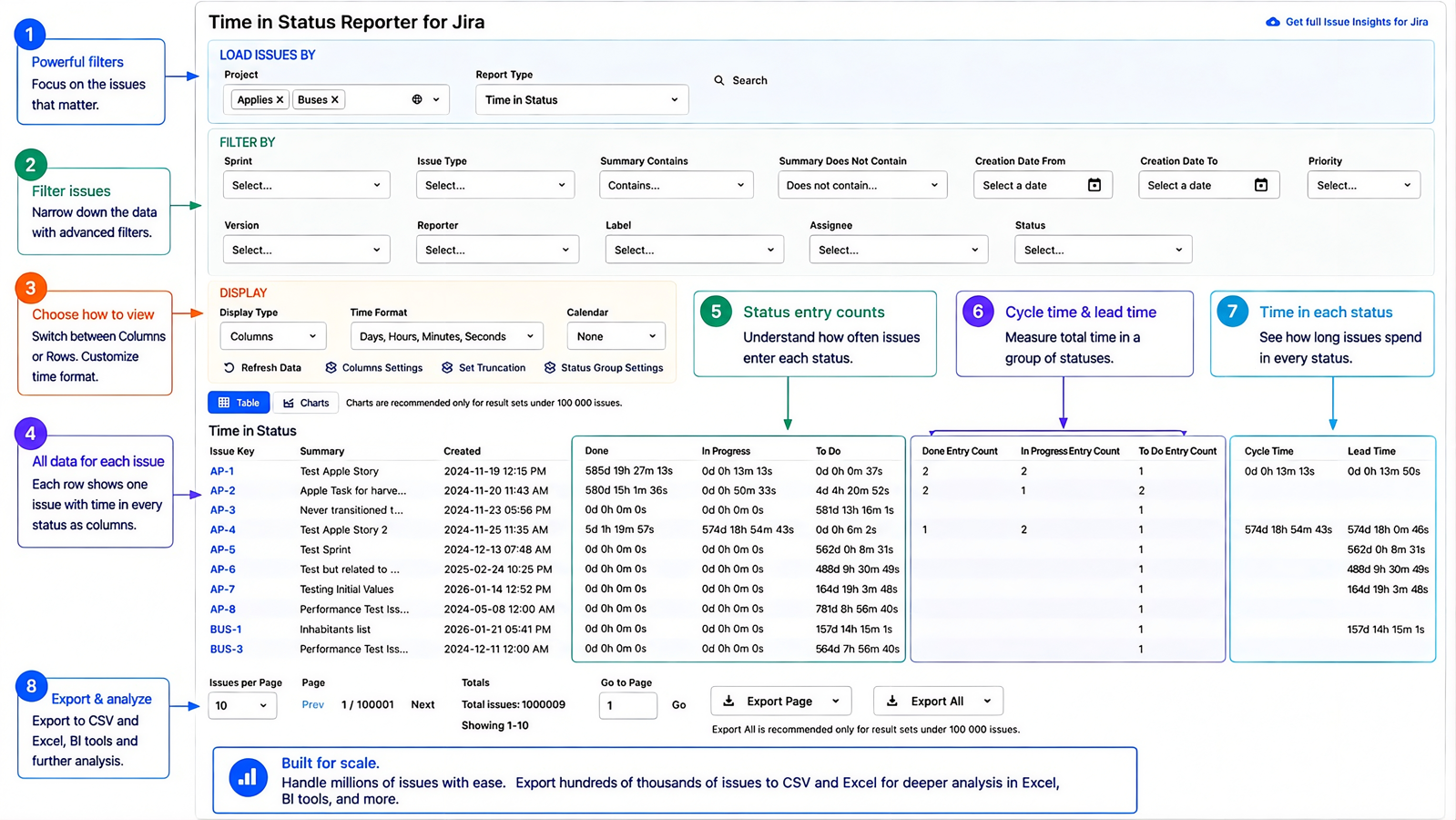 Track time in status, assignee performance, status entry counts, cycle time, and lead time from a single filtered set of issues with export-ready results.