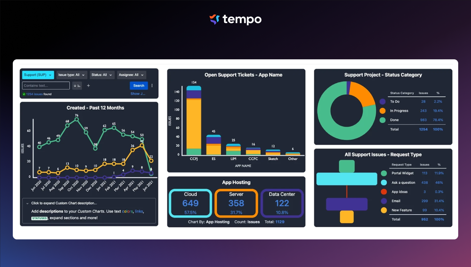 Tailor your chart macros for any audience