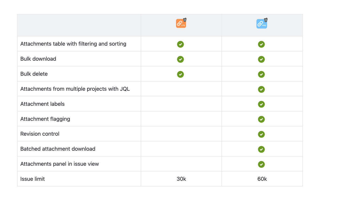 Check out Pro for more features