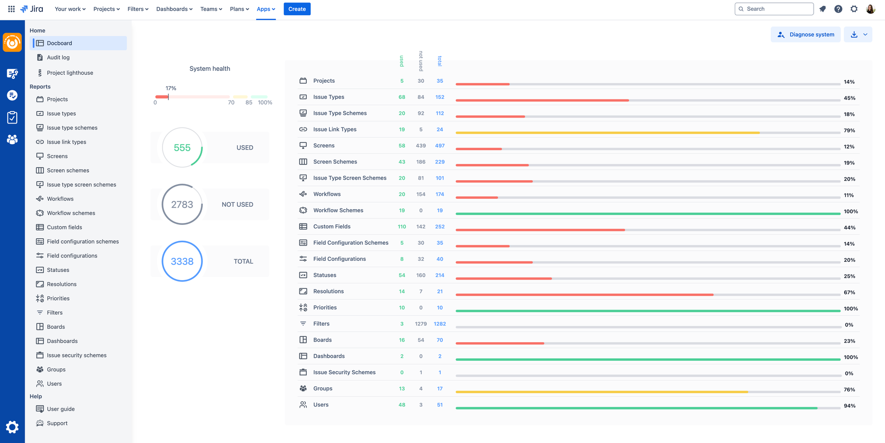 A summary of all reports is presented on the dashboard for one look review of the instance.