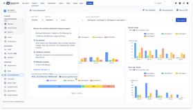 Focus Dashboard: Activity Distribution - How to read this chart tooltip