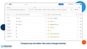Historian’s Compare Dates report for a Jira issue, showing side-by-side field value changes — status, assignee, due date, story points — between two selected dates, with updates highlighted in green and red.