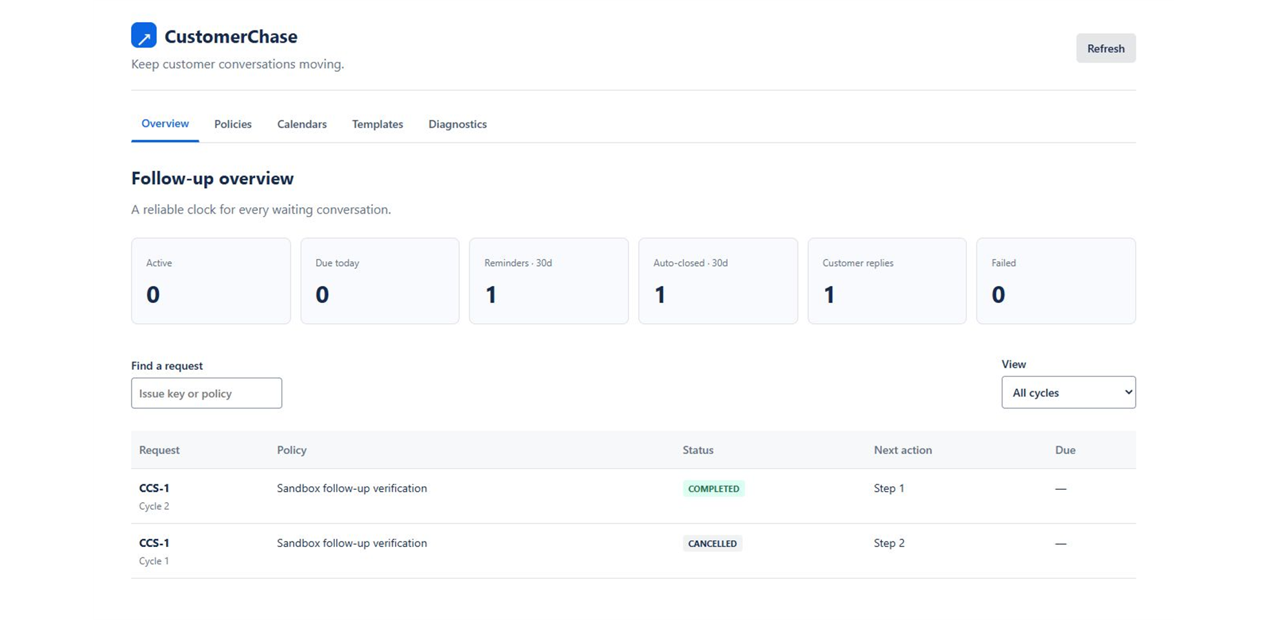 CustomerChase all-cycles view showing completed and customer-cancelled follow-up cycles without duplicate reminders.