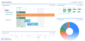Golive provides Timeline, Matrix, and Environment List gadgets for Jira dashboards, for teams to track releases, changes, and IT environments in real time, ensuring better organization and decision-making.