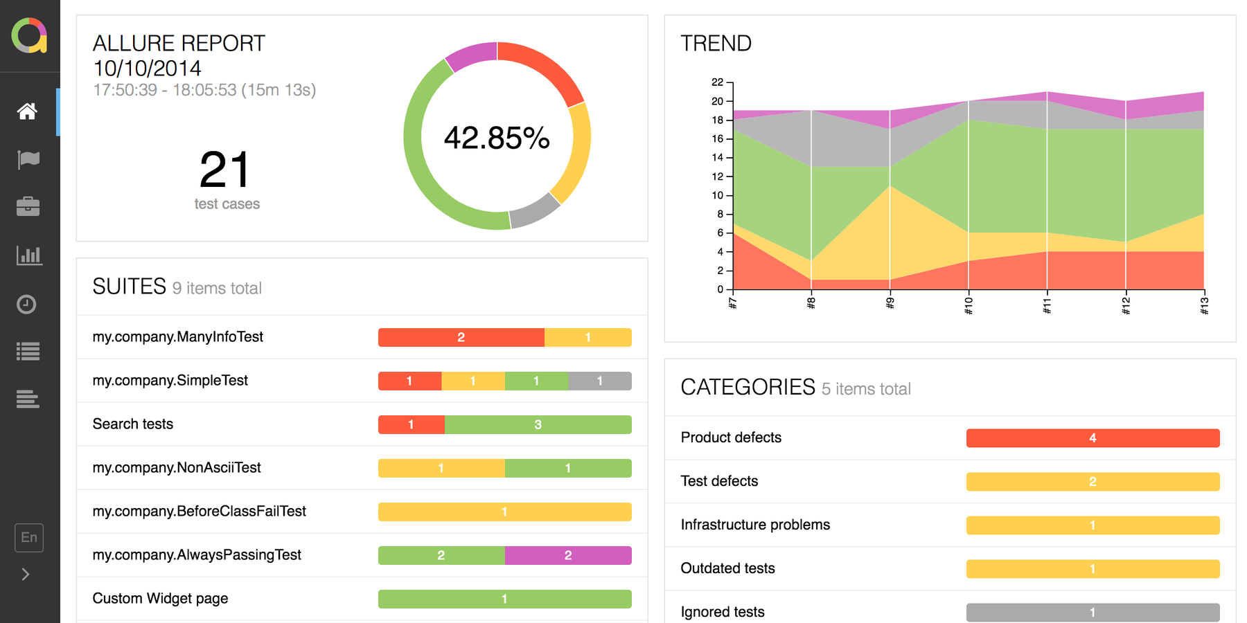 Integrate Allure Report with Jira