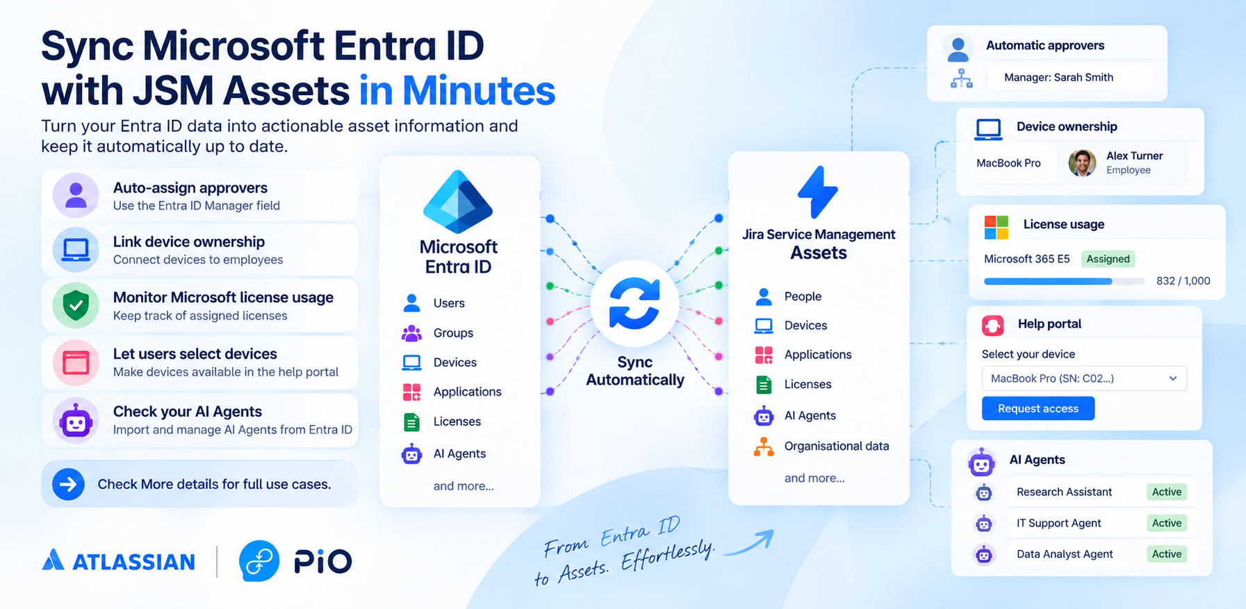User data is replicated from Microsoft Entra ID with the selected details. Title, manager, office location, department, and more...