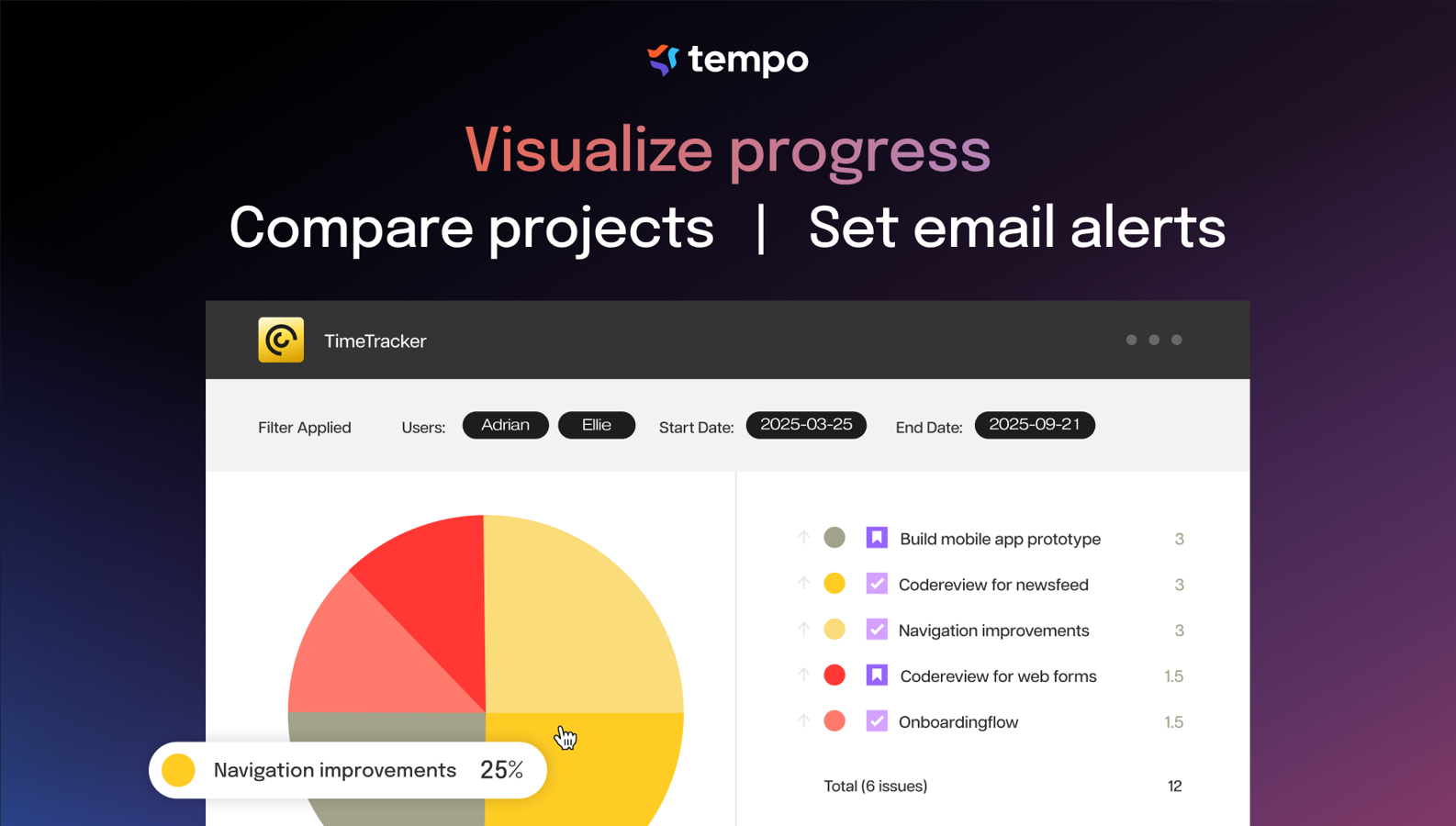 Agile Jira time tracking for lean teams: assess estimates vs. actuals, compare projects & progress, get email alerts & CSV exports, add gadget to Jira dashboard