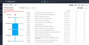 Team Flow: Flow Metrics Analysis
