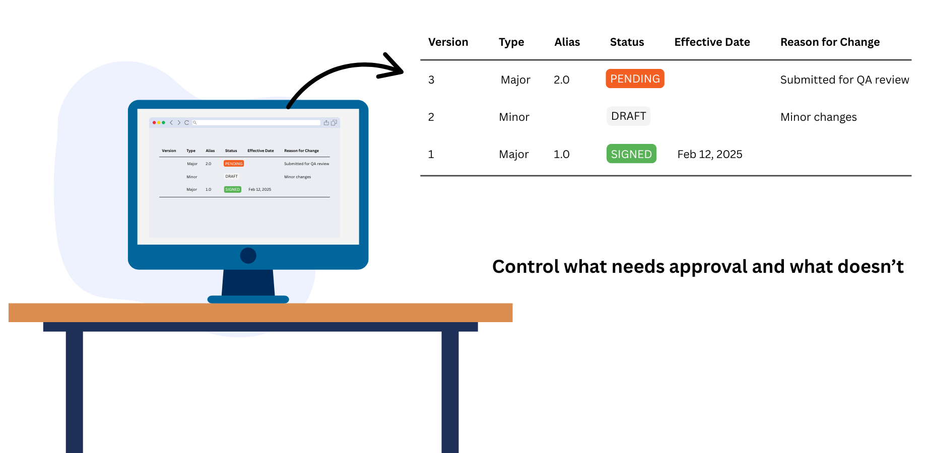 Advanced Version Control