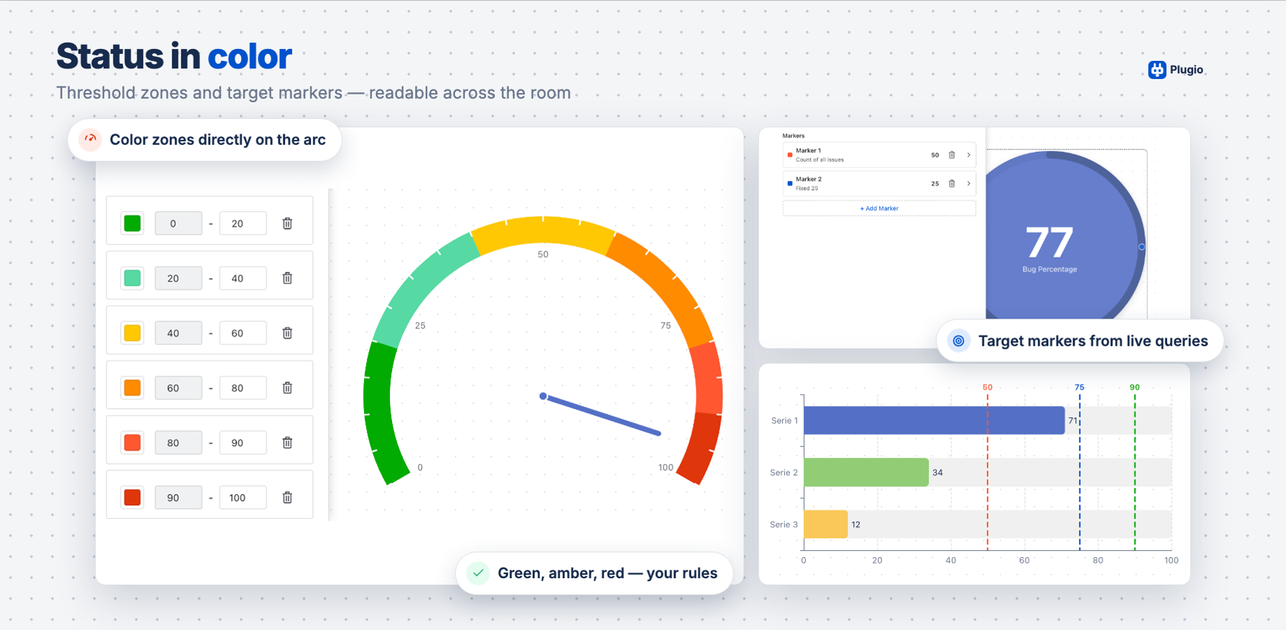 Color threshold zones on the arc and target markers on counters and bars turn raw numbers into instant status.