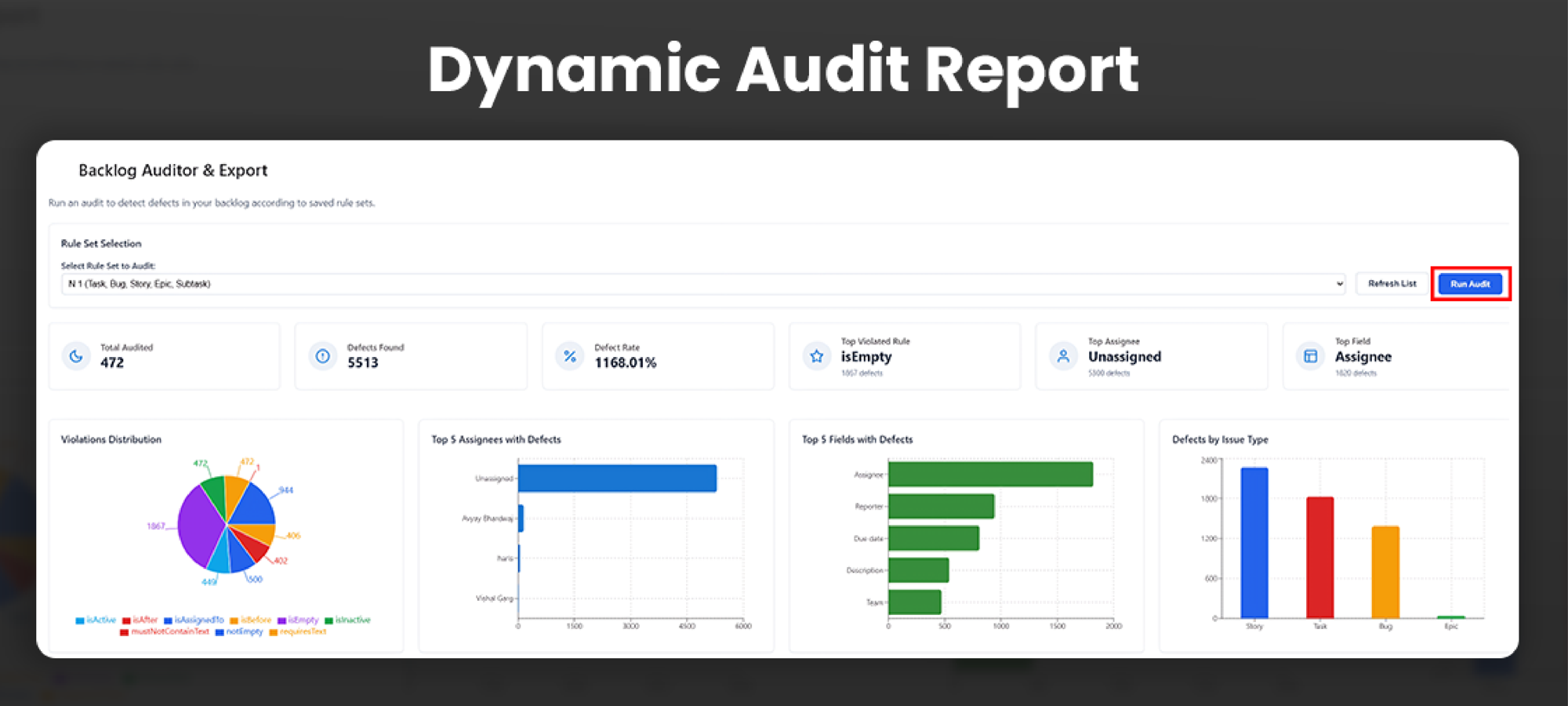 Comprehensive Audit Insights