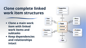 Clone linked Jira work item structures with subtasks while preserving link types and relationships between the newly created work items.