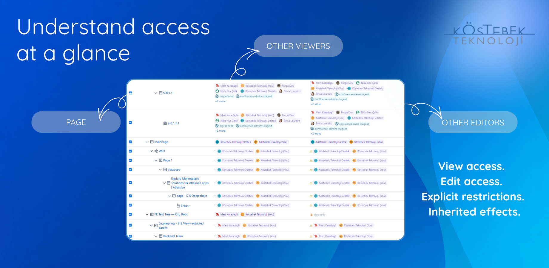 Understand access at a glance
