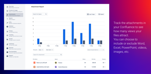 Track the attachments in your Confluence to see how many views your files attract. You can choose to include or exclude Word, Excel, PowerPoint, videos, images, etc.