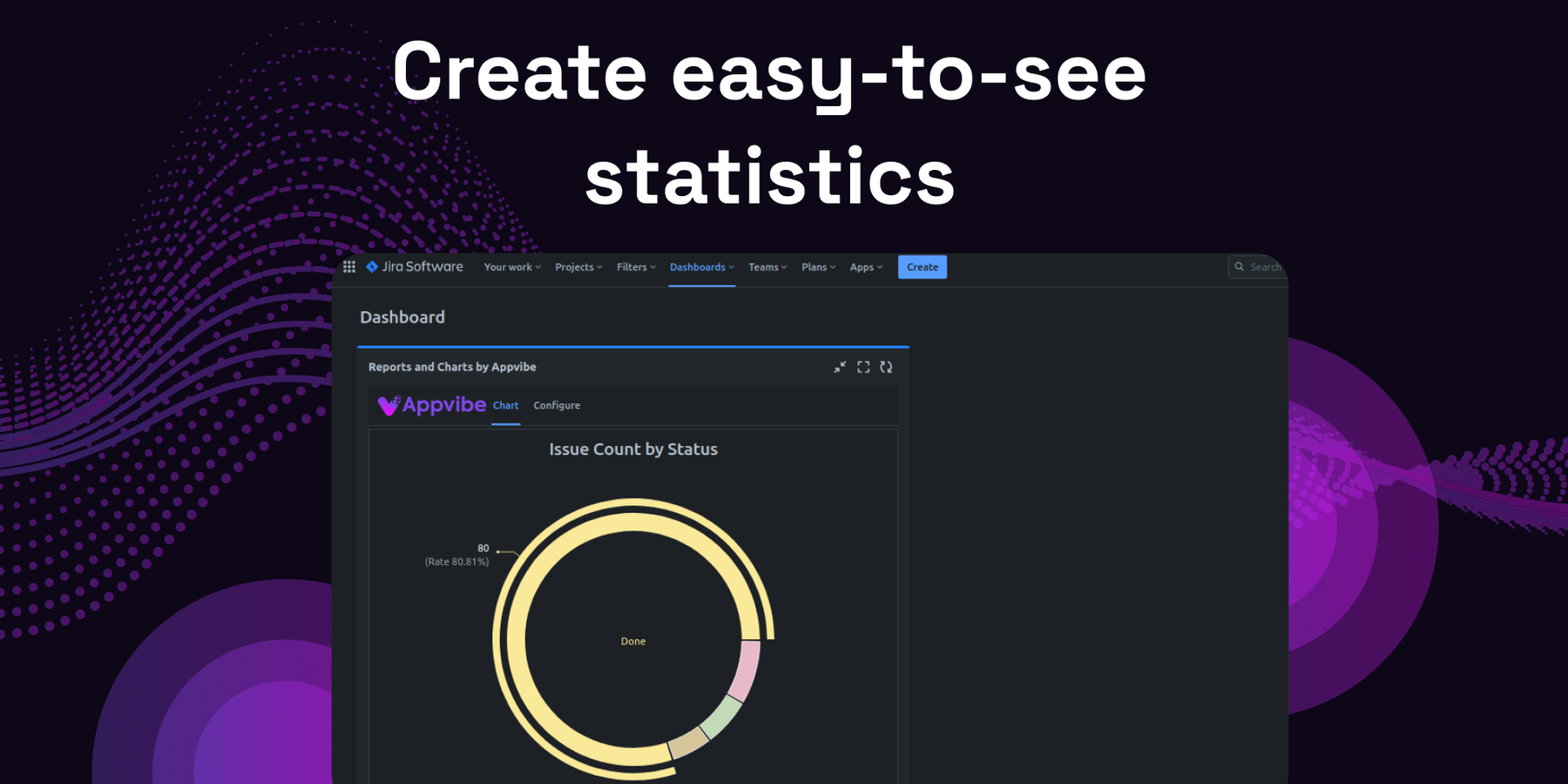 Generate Insightful Statistics