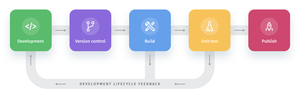 Database CI Process Overview