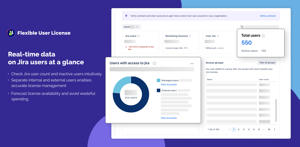 Real-time data on Jira users at a glance