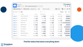 Status Duration report in Timepiece - Time in Status for Jira, showing how much time each Jira work item spent in Analysis, Implementation, Test and Deployment, with Lead Time as a consolidated column.