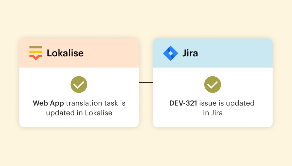 Smarter project management