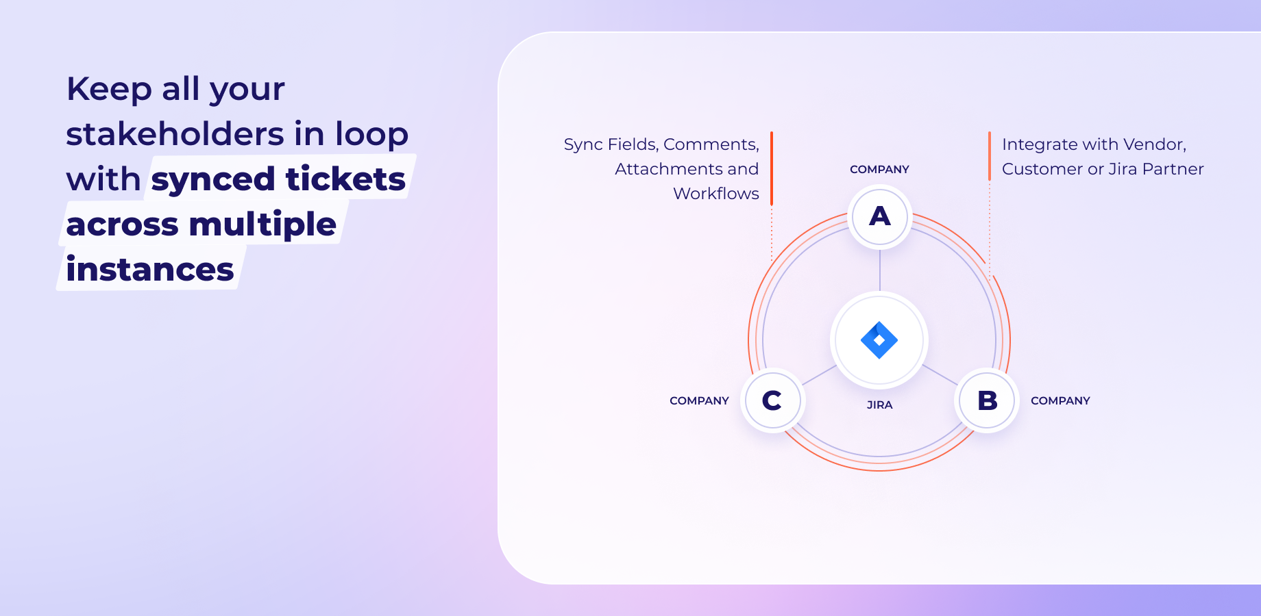 Real-time communication