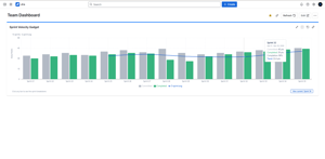 Hovering over a sprint bar shows committed and completed points, completion percentage, date range, and trend value