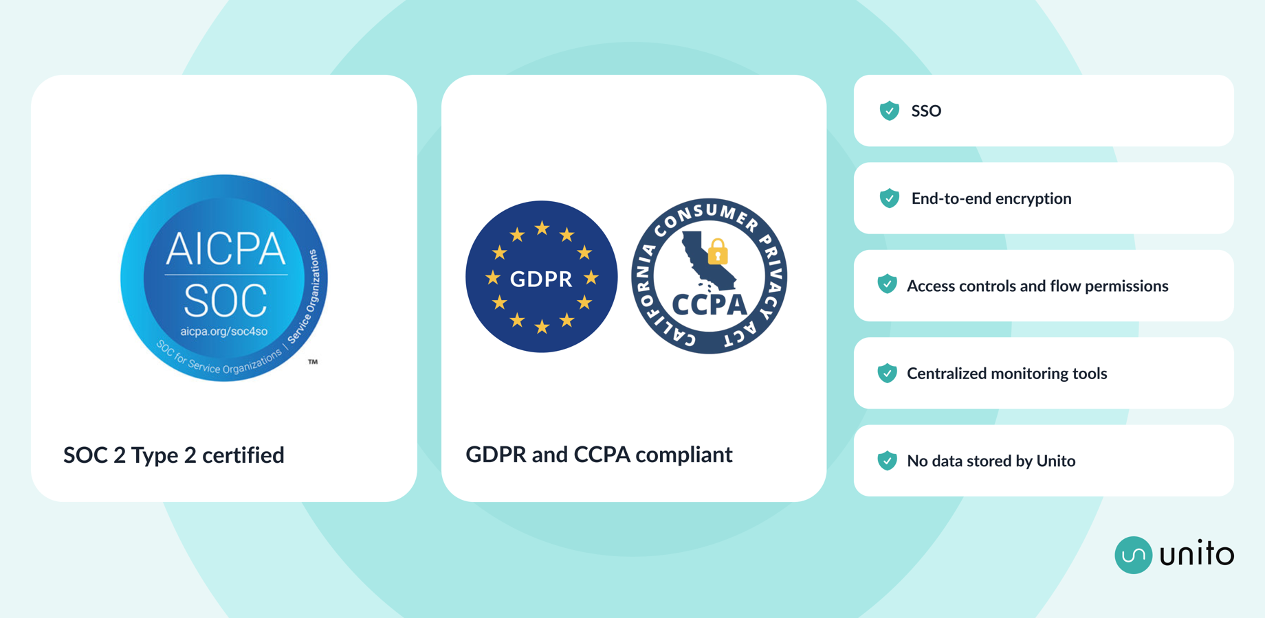 SOC 2 Type 2 certified, GDPR and CCPA compliant
