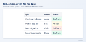 Red, amber, green for Jira Epics