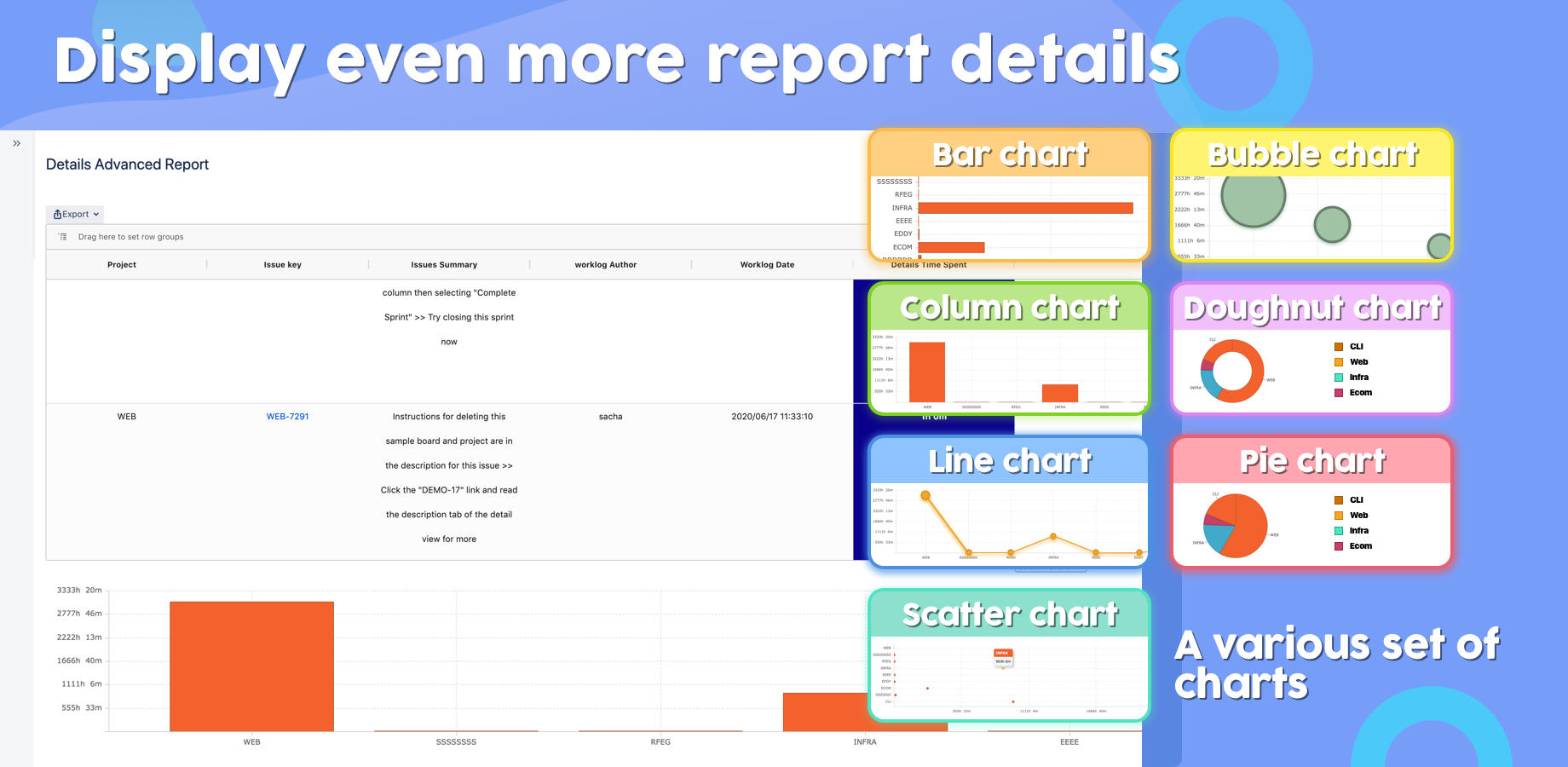 Advanced reports