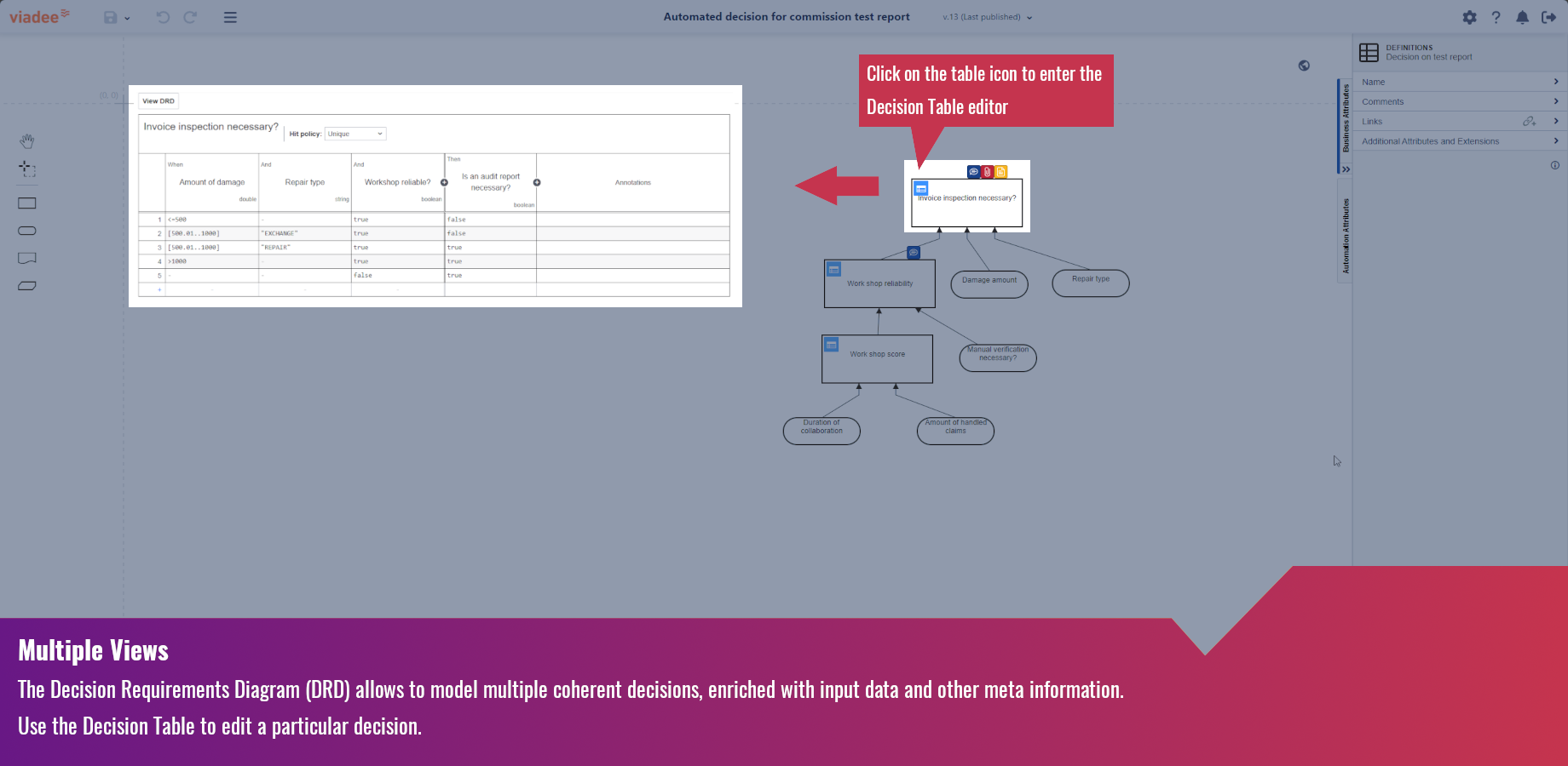 Edit DMN Decision Tables and DRDs
