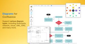Draw various diagrams for Confluence