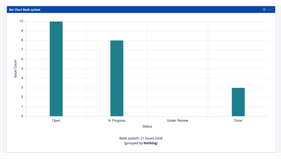 You can also decide to show non-present values if your chart legend should depend on all possible values instead of currently present values.