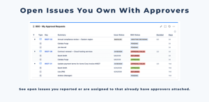 See open issues you reported or are assigned to when approvers are attached, with approval state on each issue. Historical and closed-issue reporting belongs in Jira filters and BSO fields.