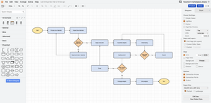 Example flowchart diagram