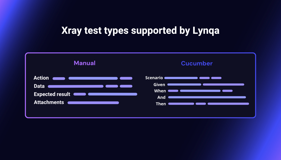 Manual and Cucumber tests supported