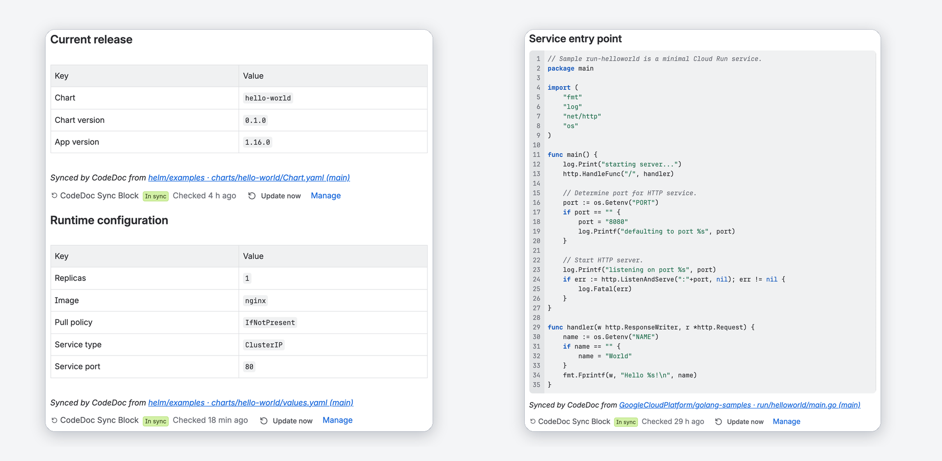 A runbook page: release and configuration tables from Helm chart files and the service's entry point as a code snippet, each kept current by a CodeDoc sync block.