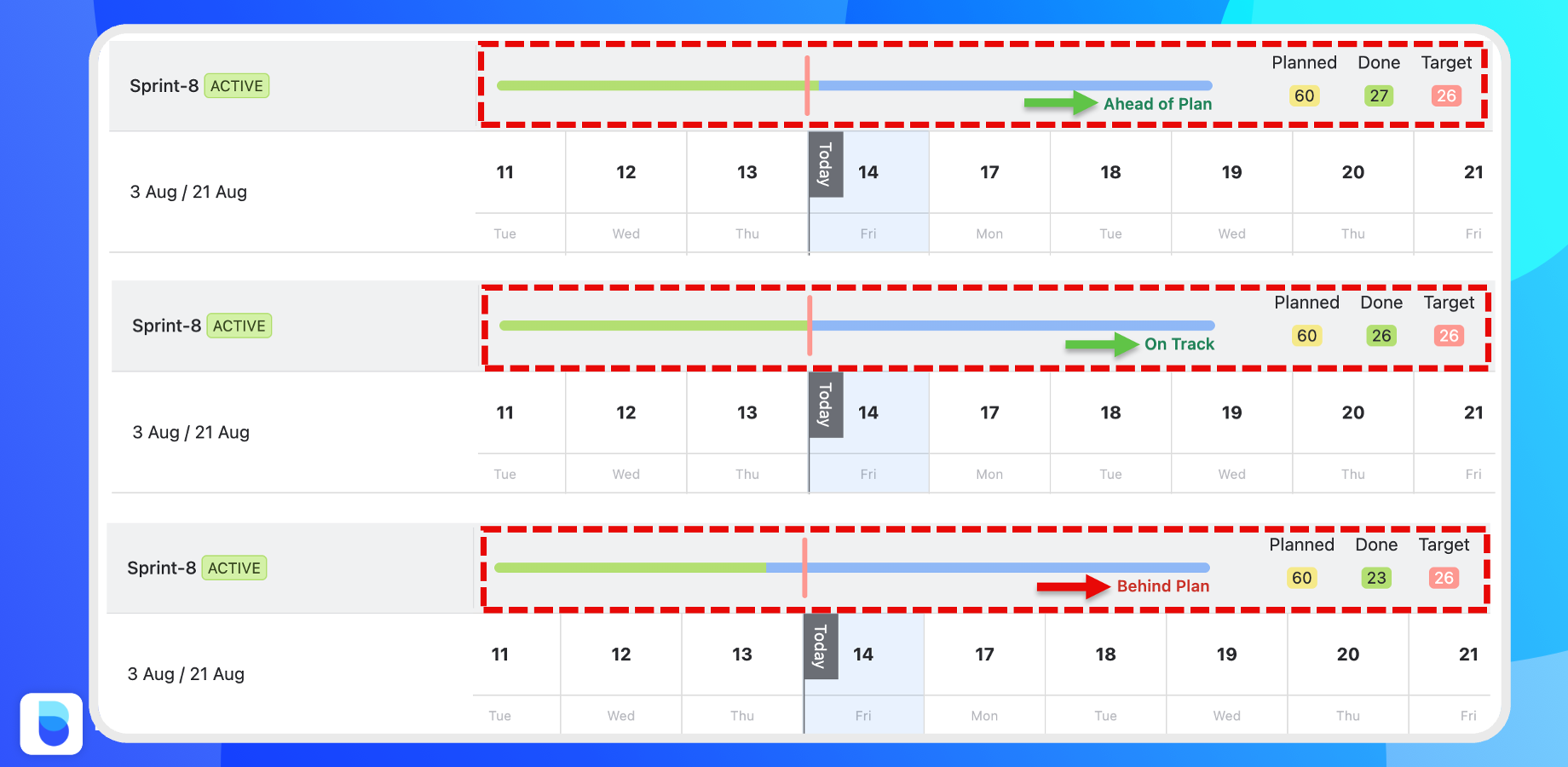 At-a-Glance Sprint Health & Goal Tracking