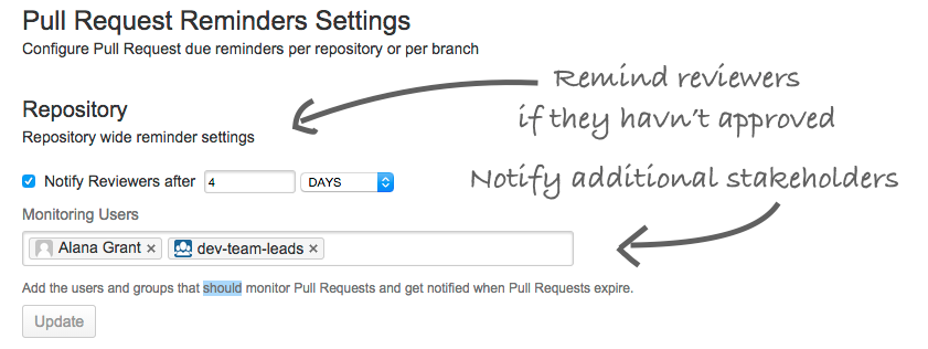 Repository wide Reminders
