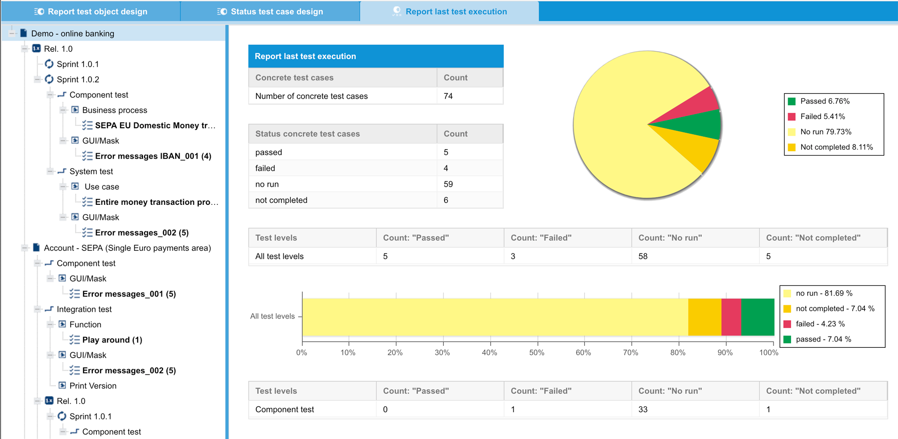 The tool assisted reporting creates permanent transparency of the test status towards stakeholders of the project.