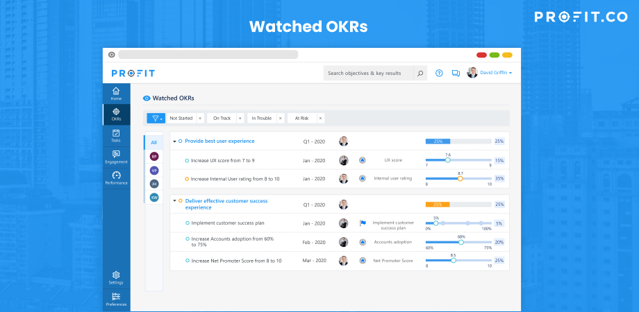Encourage engagement from the bottom-up. Performance management supported by Profit.co simplifies HR and mitigates risk with real-time performance reviews and 360° feedback assessments.