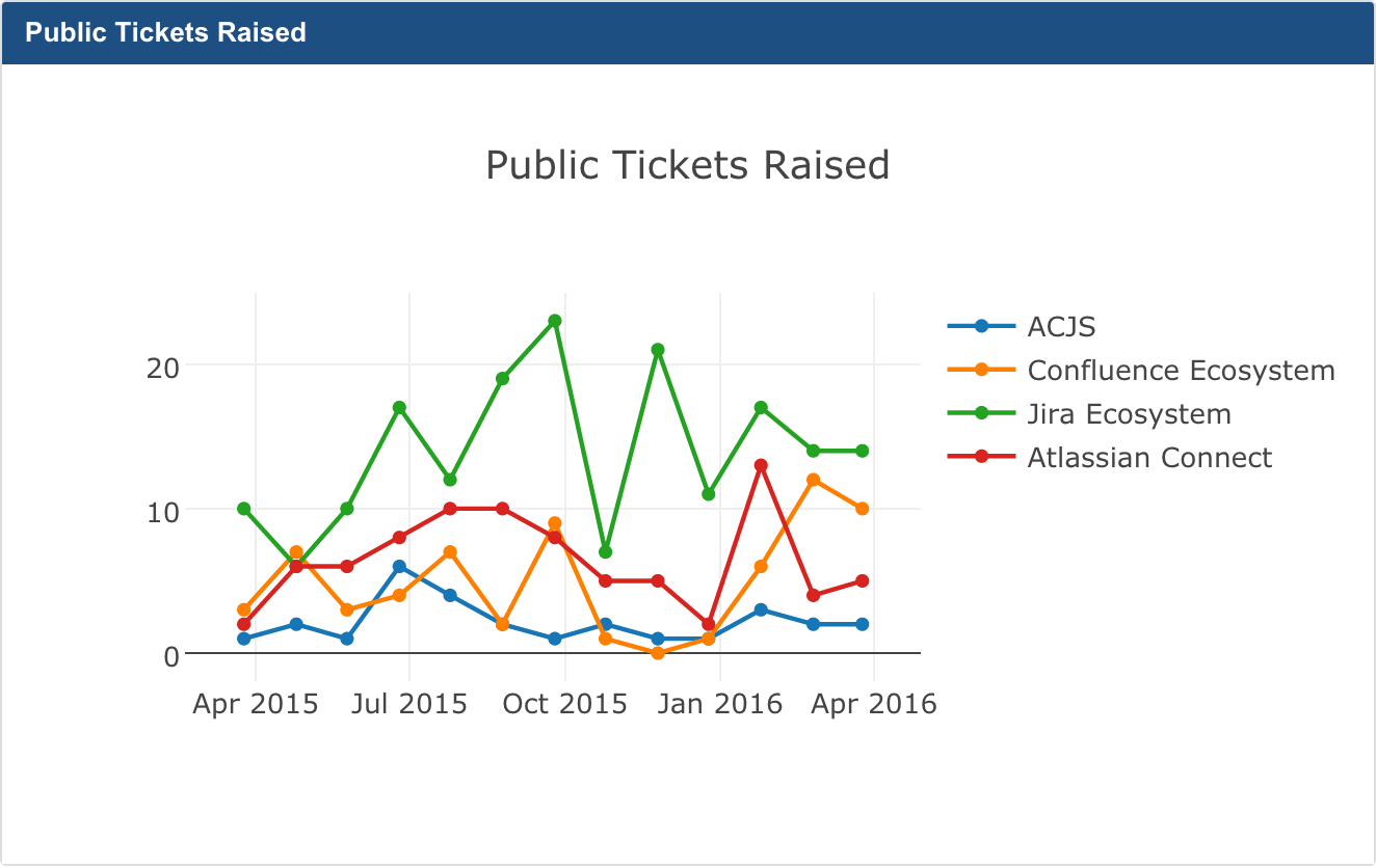 Build graphs in many different styles