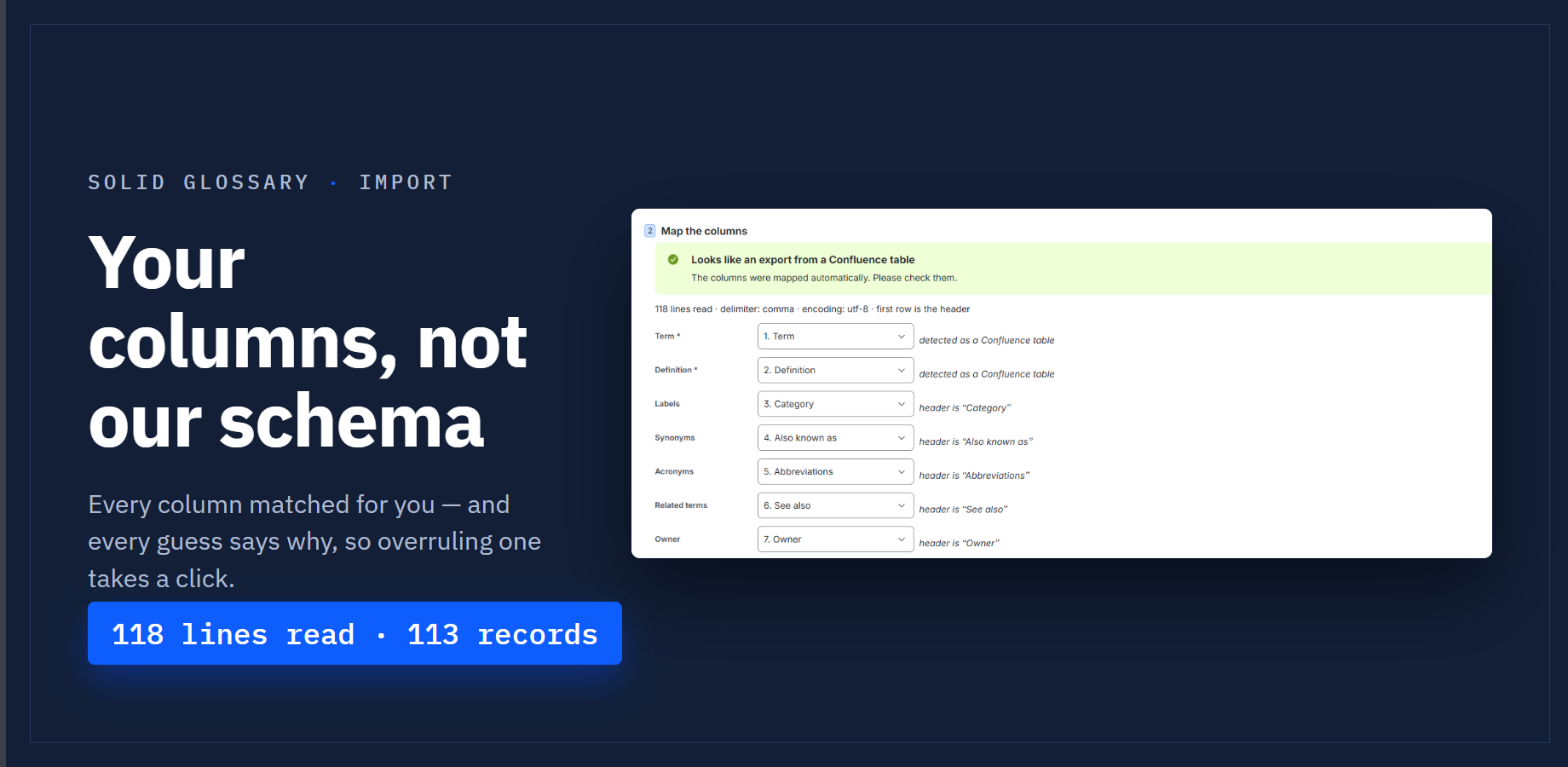 Import step two: every column matched automatically, and every match shows its reason. A wrong guess takes one click to fix, not a support ticket. 118 physical lines, 113 records, nothing dropped quietly.