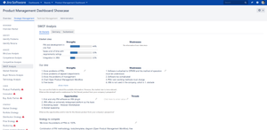 Product Showcase included example:
SWOT-Analysis for different countries