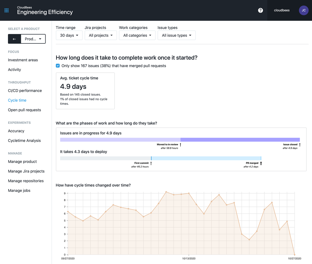 Optimize your speed and predictability