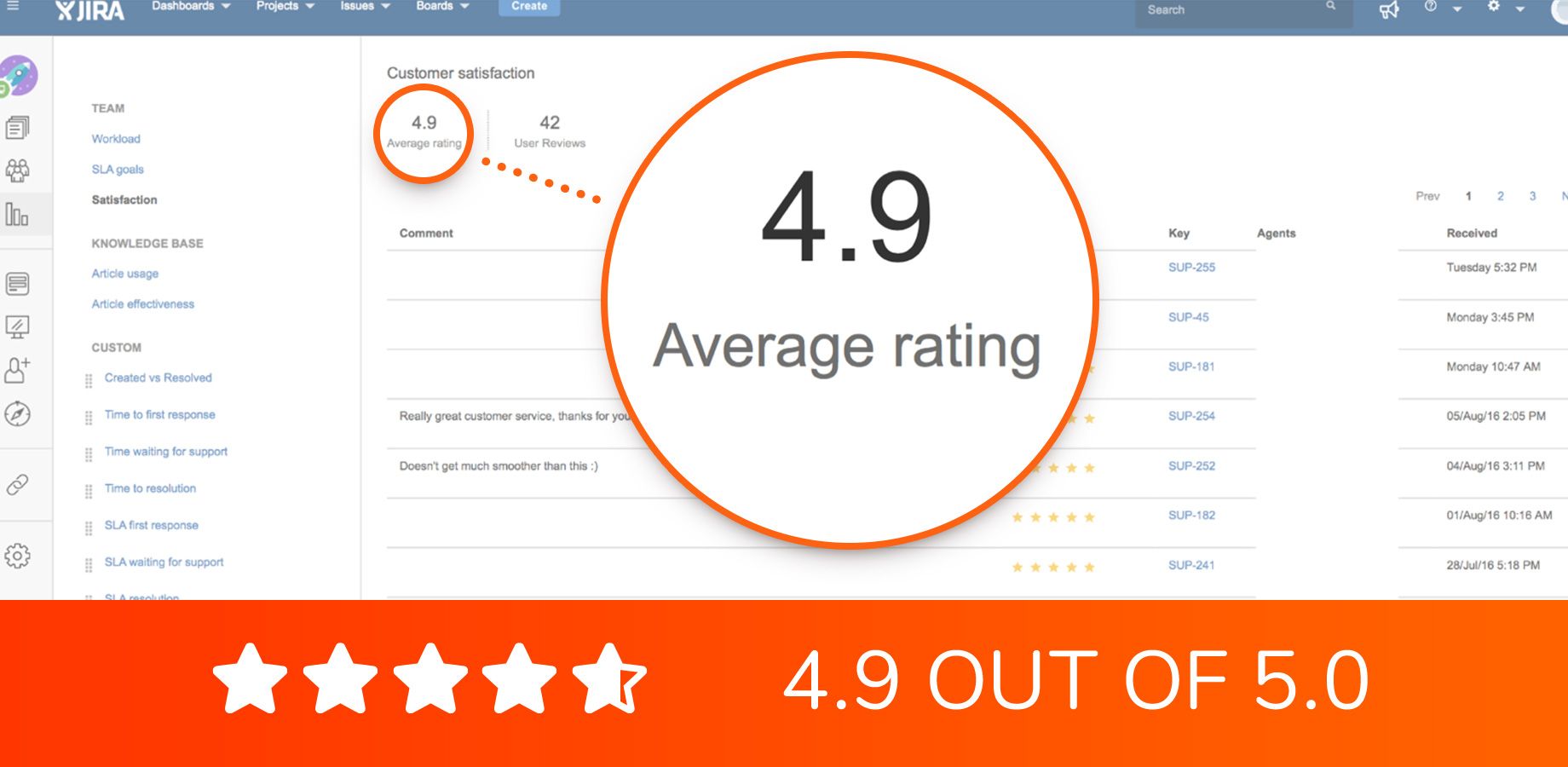 Great rating 4.9 out of 5.0 at customer support portal
Free configuration help throughout evaluation
Select a time for Screen Share Support Session.