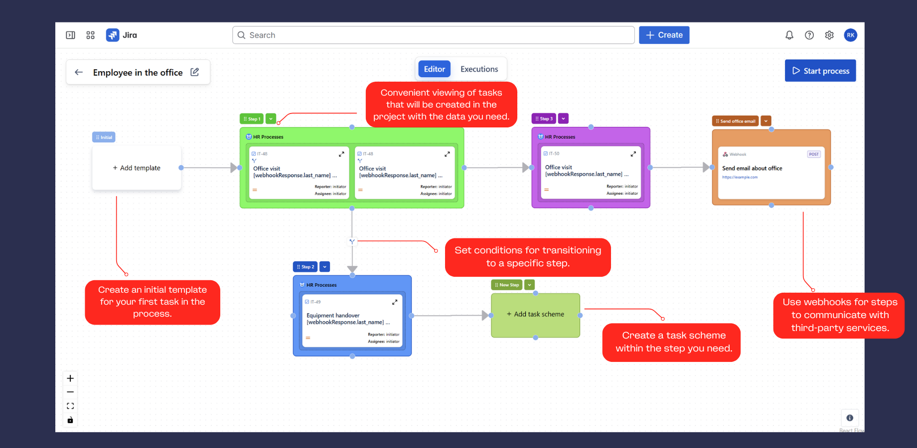 Design your business processes with an intuitive flow editor and automate routine Jira tasks effortlessly. Build smart workflows, set conditions, and connect external systems — all without writing a single line of code.